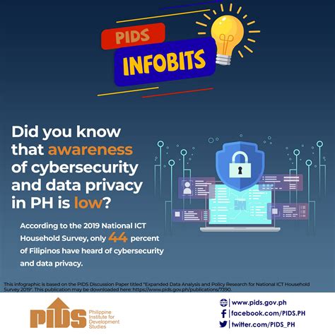 PIDS .